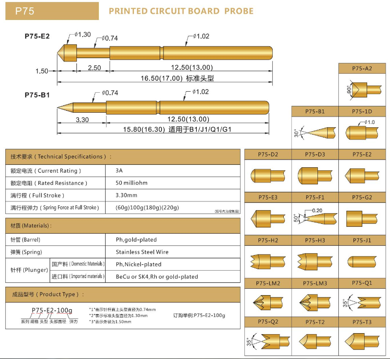 P75探針，彈簧探針，華榮華測試針廠家