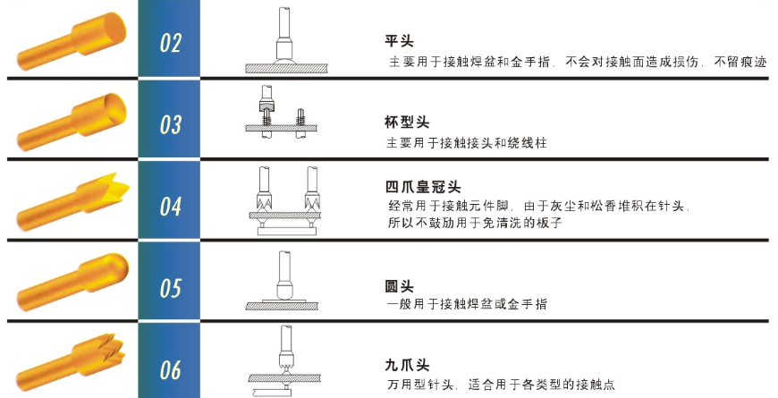 測試探針的頭型怎么選擇比較合適呢？